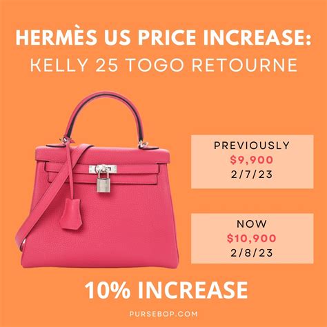 2022 hermes price.